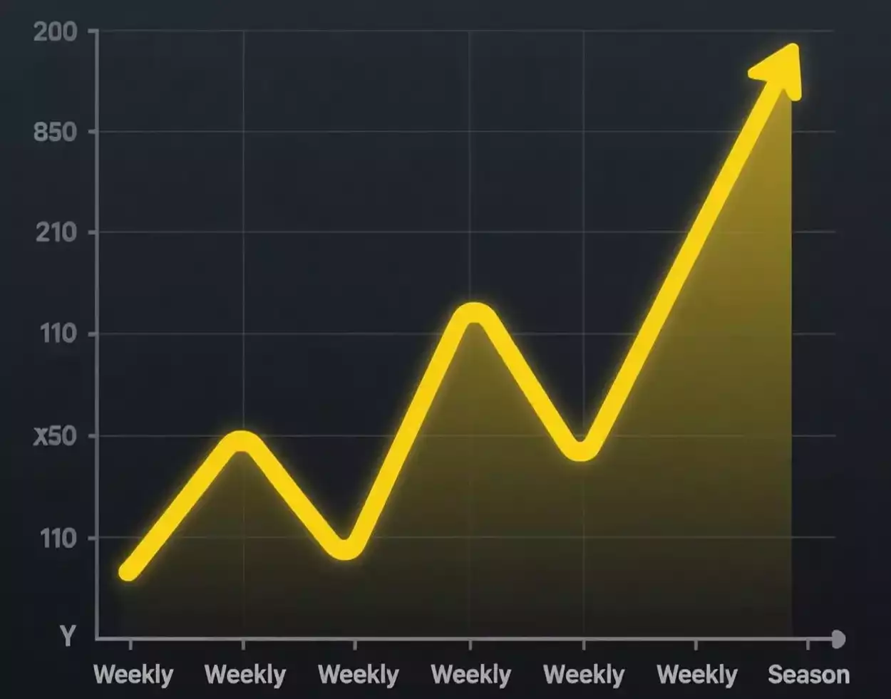 Grafik der Formkurve über die Saison